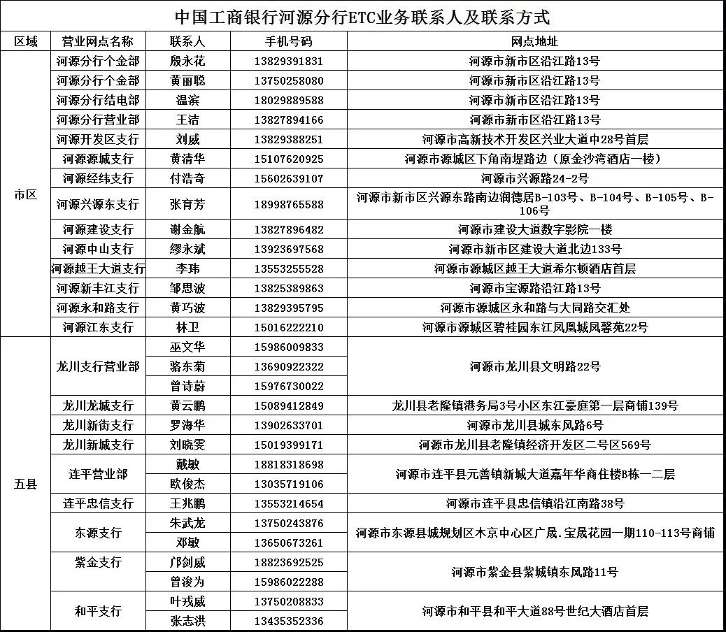 好消息！工行办理ETC，免费、方便、还包邮