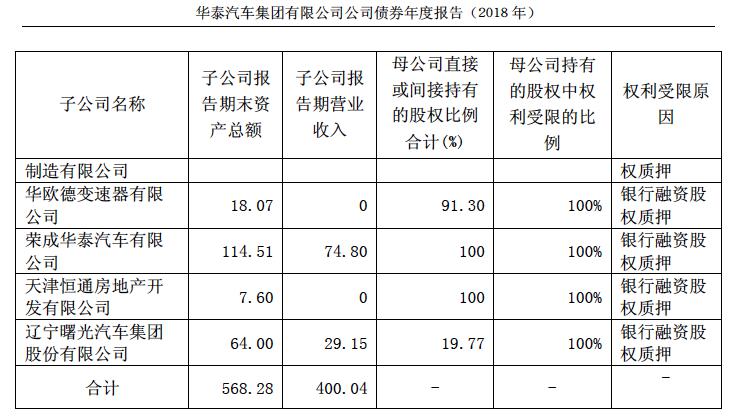 欠薪停产销量造假,掌握核心科技的自主SUV先驱却闷声发大财