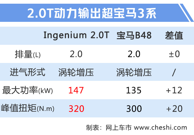 不止有新3系 捷豹新XEL马上上市！内饰换新，再增一块大屏