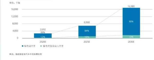 研究机构：中国新能源汽车市场五大趋势