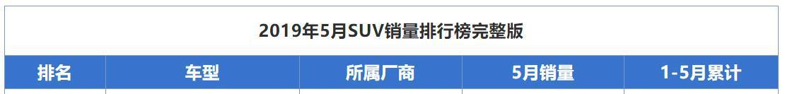 销量下跌、环比负增长24%、5月SUV第20名，别克昂科威，该换代了