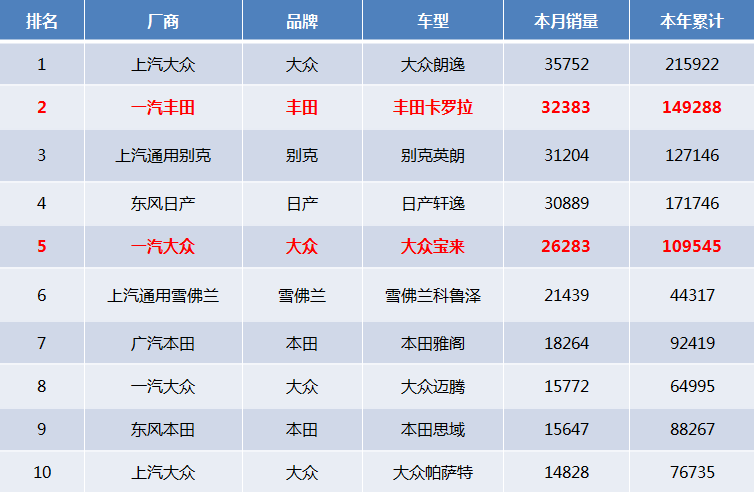 【车友问答】15万预算买台家用车 是选丰田还是大众?