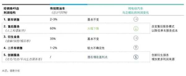 研究机构：中国新能源汽车市场五大趋势