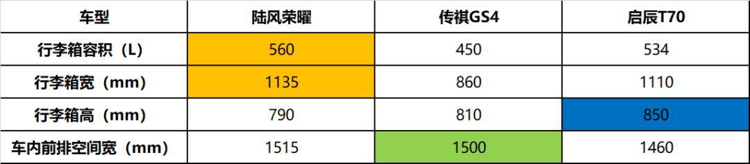 紧凑预算拿下中级空间,这款SUV太懂中国人需求