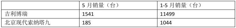 自主韩系终有一战？吉利博瑞GE全面PK现代索纳塔九