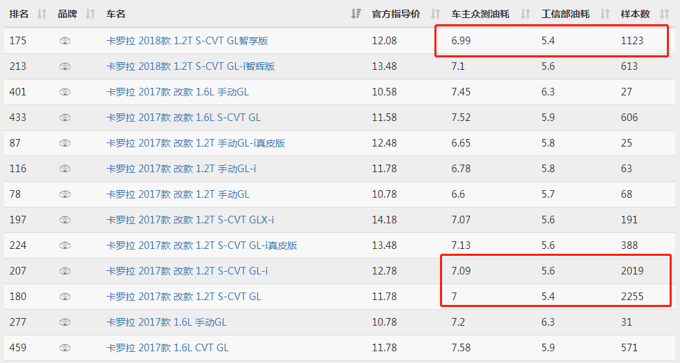 【车友问答】15万预算买台家用车 是选丰田还是大众?