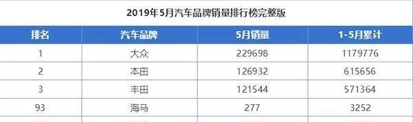 海马8S将于7月8日正式上市 能否逆转颓势就看它！