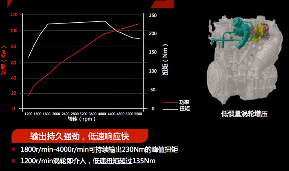 平台只有大众MQB和丰田TNGA牛掰吗？东风PSA表示不服