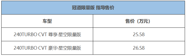 限量销售5400辆! 本田最牛旗舰SUV出新款,要买就抓紧!