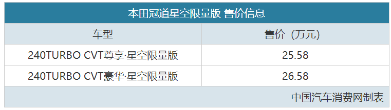 更有“杀气” 本田冠道限量版售25.58万起