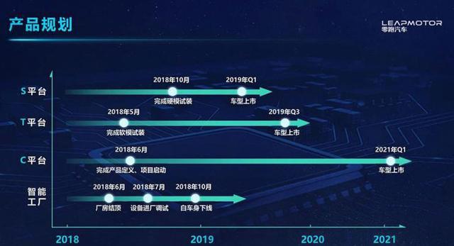 续航380km、补贴完售价11.99万，零跑S01值得入手吗？