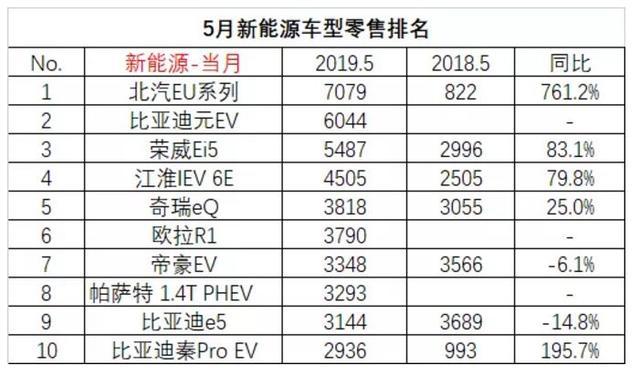 让你往东你偏向西 微型纯电动宝骏E100你想怎样？