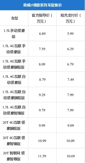 荣威i5领豪版上市,售6.89-11.59万元