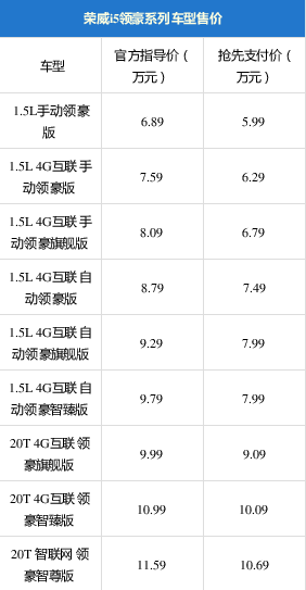 荣威i5领豪版上市，售6.89-11.59万元