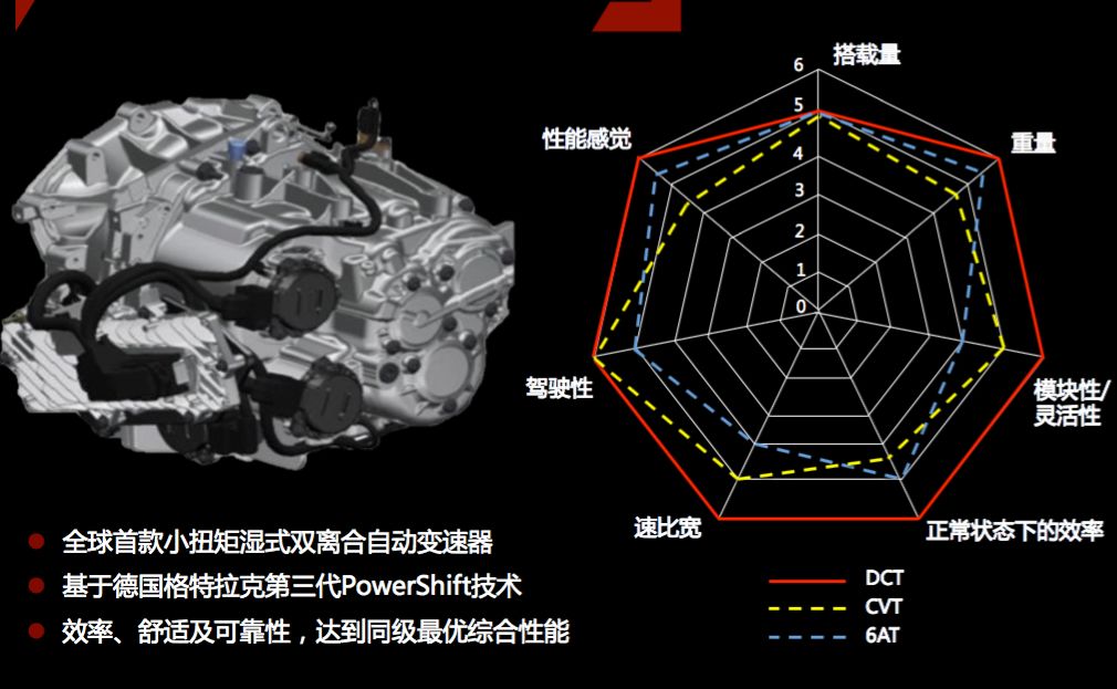 平台只有大众MQB和丰田TNGA牛掰吗？东风PSA表示不服