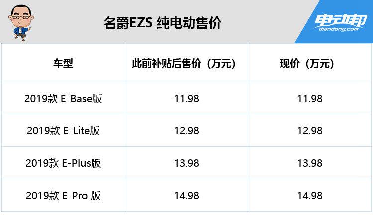 名爵EZS官宣：补贴退坡后，官方指导价仍保持11.98 万~14.98万元