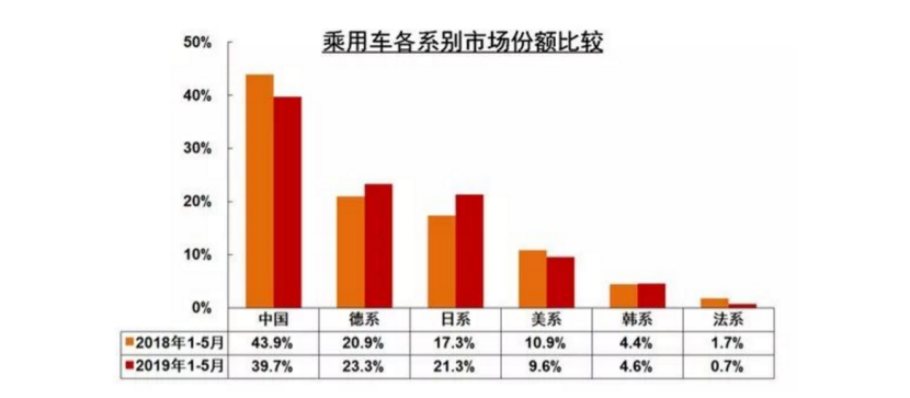 国产B级车标杆，比君威更豪华，8.41秒破百，累计销量超18万