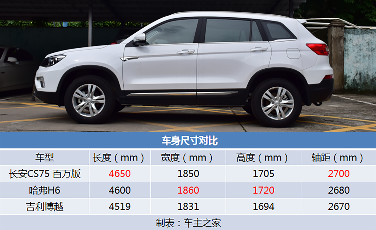 空间比H6/博瑞大不少的奶爸车 CS75百万版实拍解析