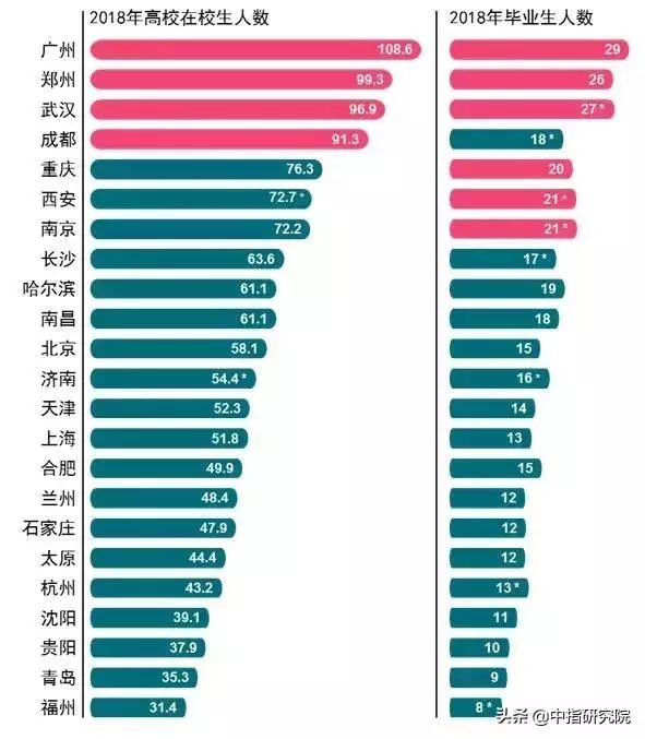 中国人口平均年龄_全国人口普查结果出炉,黑龙江情况是这样的(2)