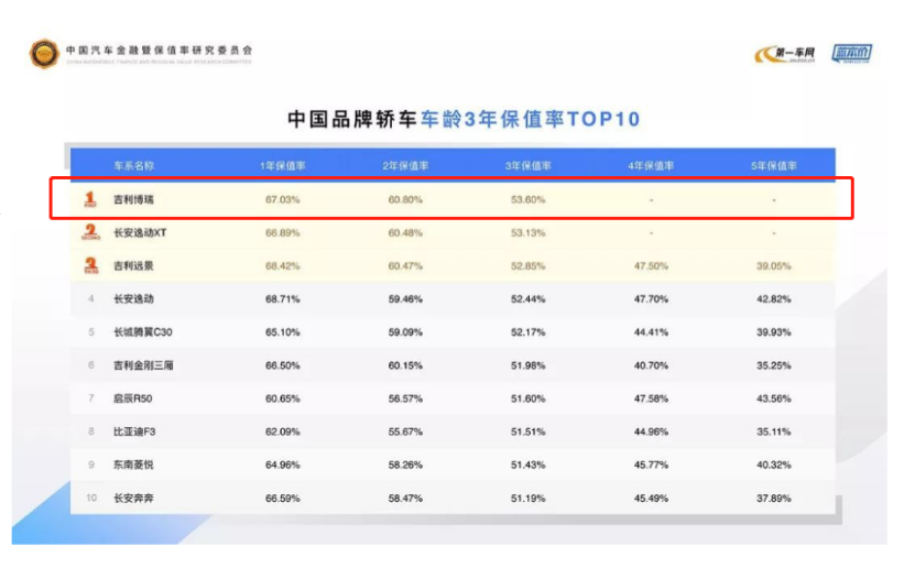 国产B级车标杆，比君威更豪华，8.41秒破百，累计销量超18万