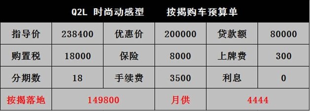 Q2L 全系不配后排出风口 让4万还是卖不动