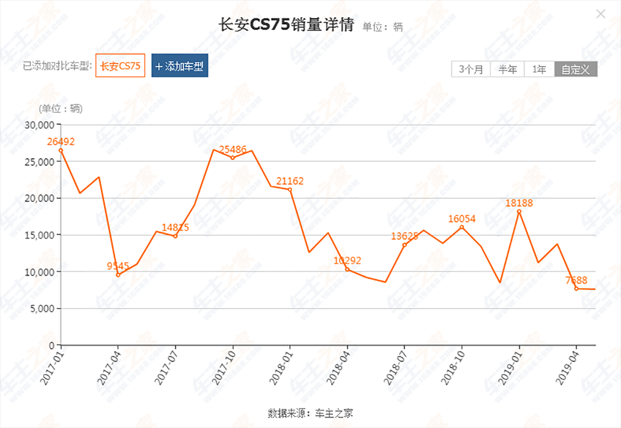 空间比H6/博瑞大不少的奶爸车 CS75百万版实拍解析