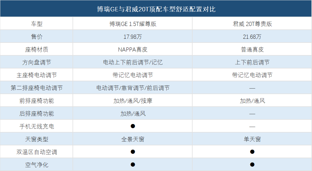 国产B级车标杆，比君威更豪华，8.41秒破百，累计销量超18万