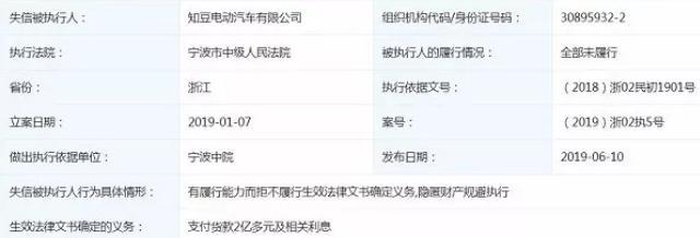 欠债超2亿,知豆汽车成知名老赖,别急,凉的不过才第一家……
