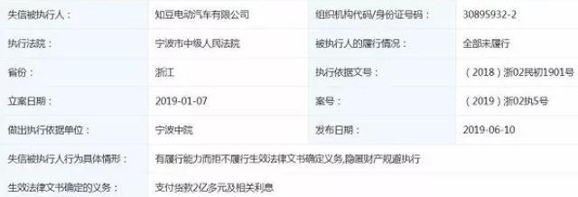 欠债超2亿，知豆汽车成知名老赖，别急，凉的不过才第一家……