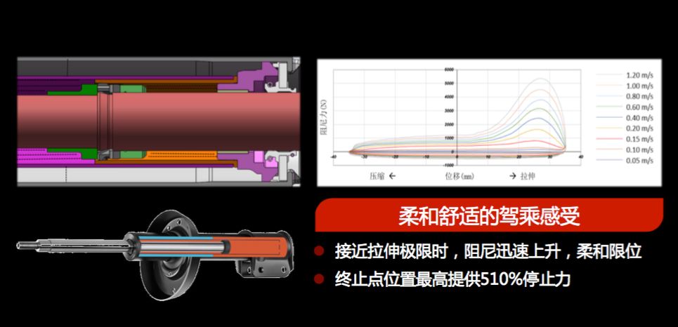 平台只有大众MQB和丰田TNGA牛掰吗？东风PSA表示不服