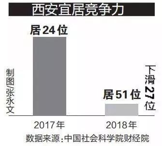 苏州户籍人口年龄构成_苏州人口分布图(2)