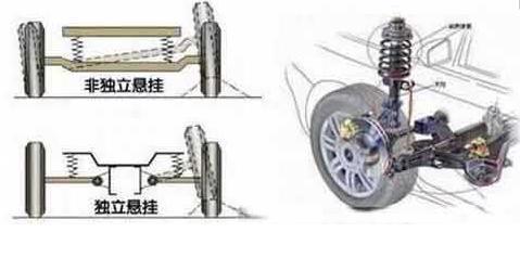 都说法系车底盘好,但是到底好在哪里?