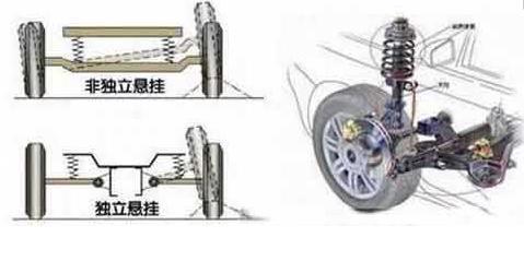 都说法系车底盘好，但是到底好在哪里？