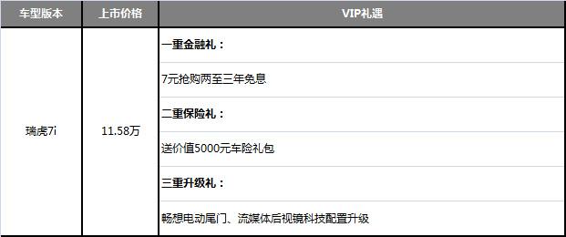 奇瑞新零售首款车型瑞虎7i正式上市