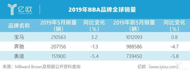 宝马继承人大谈“生活不易”，奔驰奥迪听了想打人