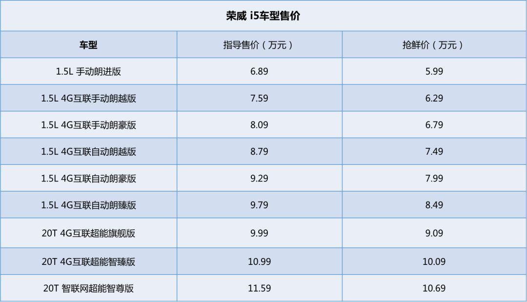十万级家轿市场,荣威i5如何成为年轻人的不二之选?