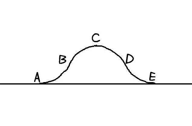 不是所有的车都能翻越驼峰