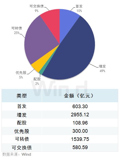 2019零售业排行榜_苏宁易购再度入围 财富 世界500强 成跃升最快中国公司