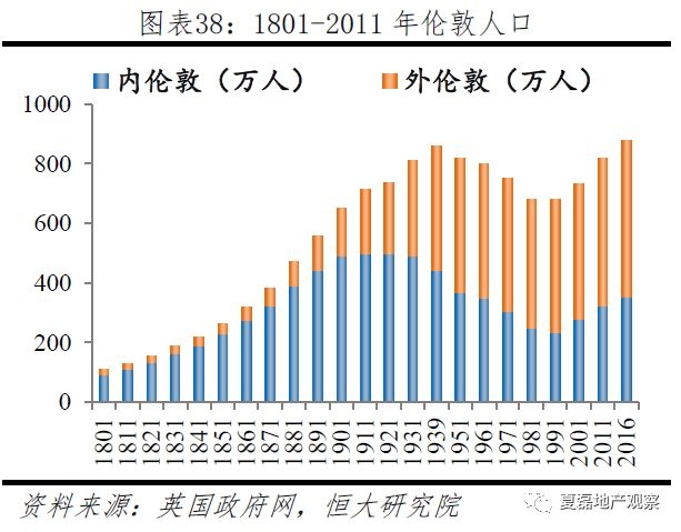英国人口压力_英国人口密度分布图