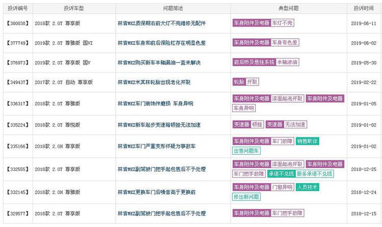 两年召回6次,累计59095辆,比一年销量都多,确定这是豪华品牌?