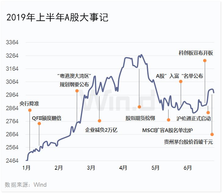 2019上证股票排行榜_2019年度牛股排行榜