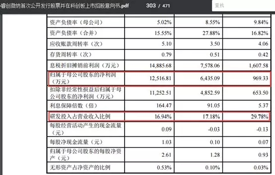 79倍、57倍市盈率 又有两家科创板公司确认发行价
