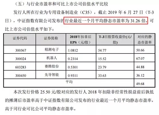 79倍、57倍市盈率 又有两家科创板公司确认发行价