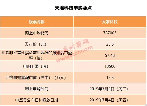 79倍、57倍市盈率 又有两家科创板公司确认发行价