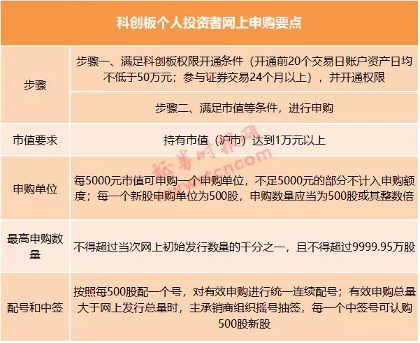 79倍、57倍市盈率 又有两家科创板公司确认发行价