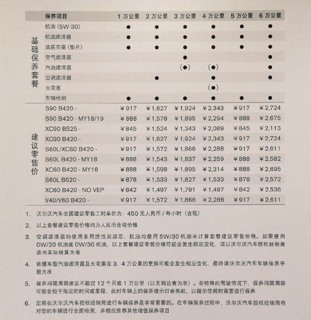 硬核口碑：媲美BBA/北欧风格沃尔沃XC60