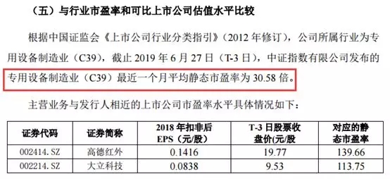 79倍、57倍市盈率 又有两家科创板公司确认发行价