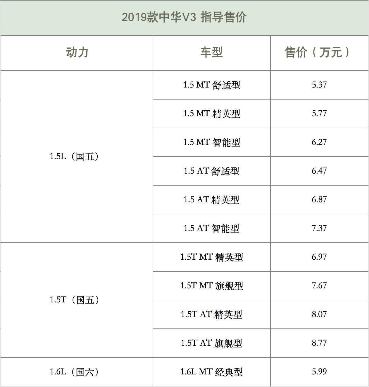 2019款中华V3上市 推出国六版本车型