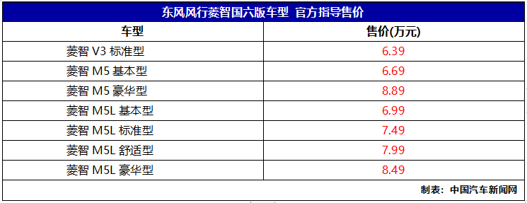 共推7款车型,东风风行菱智国六版车型上市 售价6.39万起