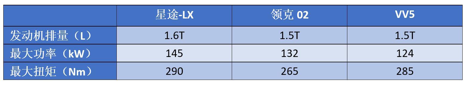 首款产品冲高失败，新车还用玩剩的“套路”，奇瑞注定高端不了？